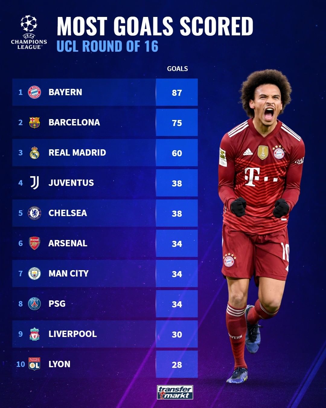 场高光表现 场高光表现